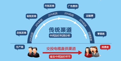 廠(chǎng)家直銷(xiāo)，性?xún)r(jià)比高